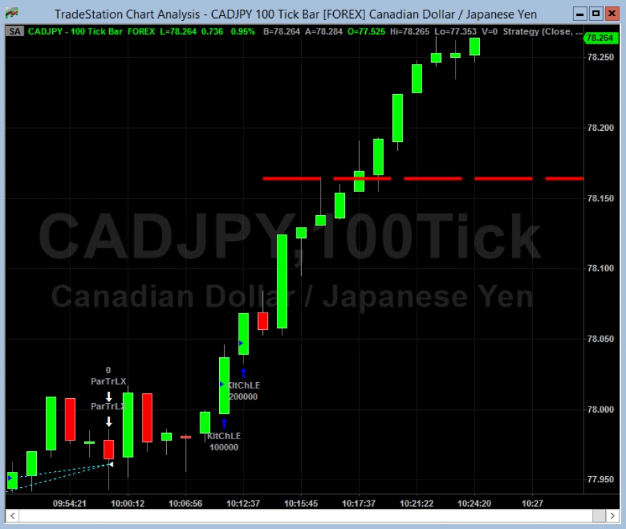 tradestation 10 to 9.5 import strategy